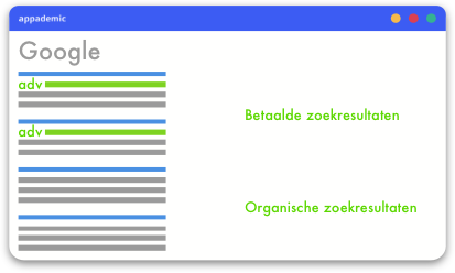 organic vs betaalde zoekresultaten